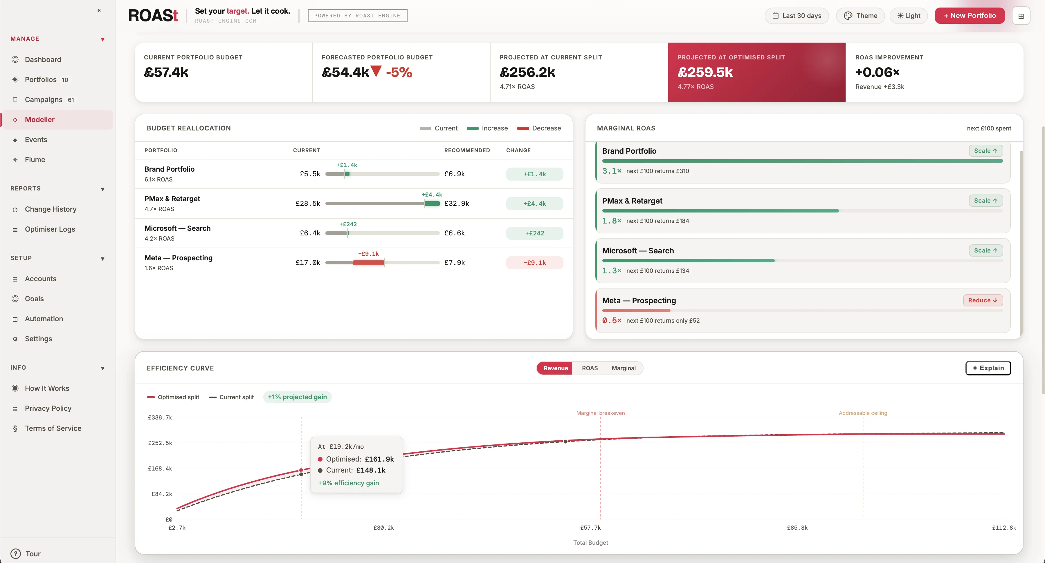ROASt Budget Modeller — optimal portfolio allocation and efficiency curves